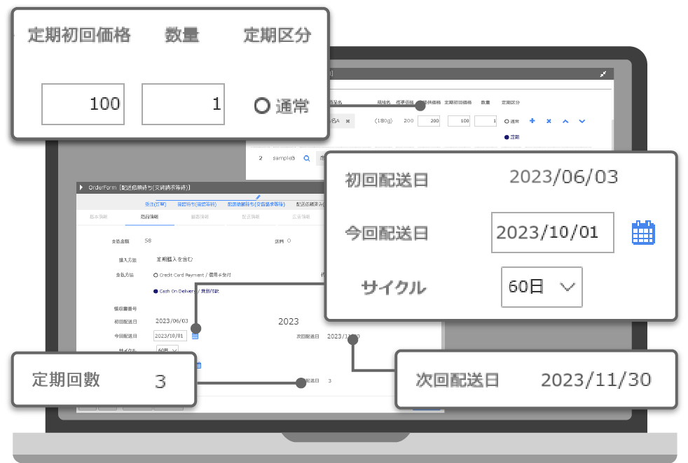 リピート＆クロスセル ( 台湾通販 2.0 )