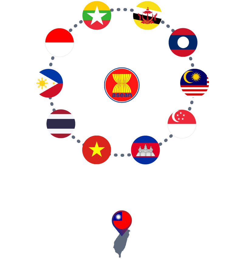 ASEAN 進出 ( 台湾通販 3.0 )
