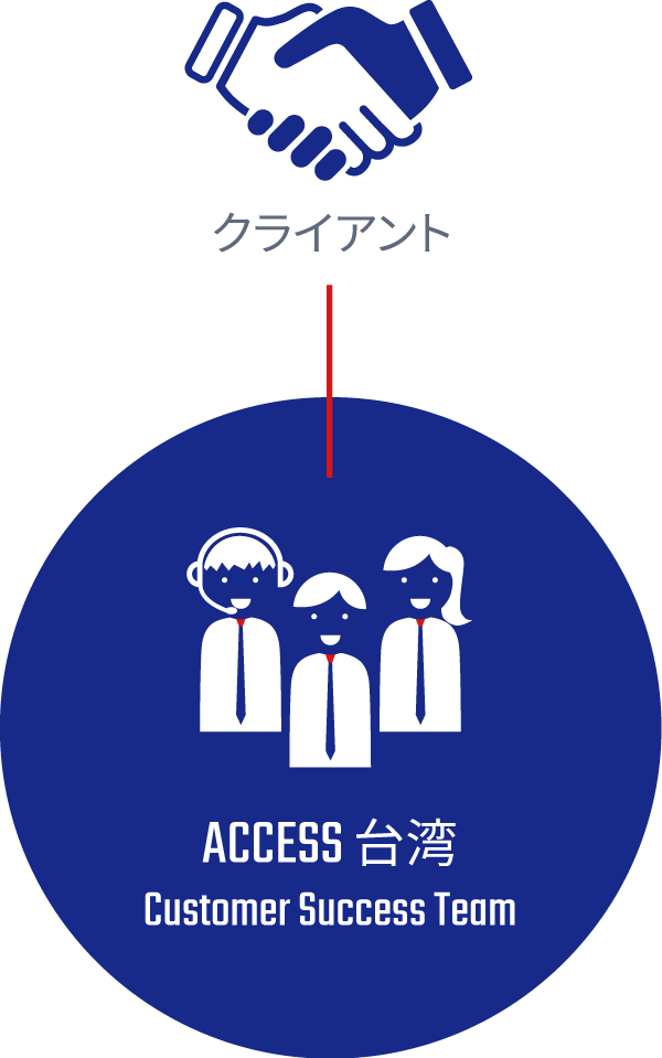 ACCESS台灣