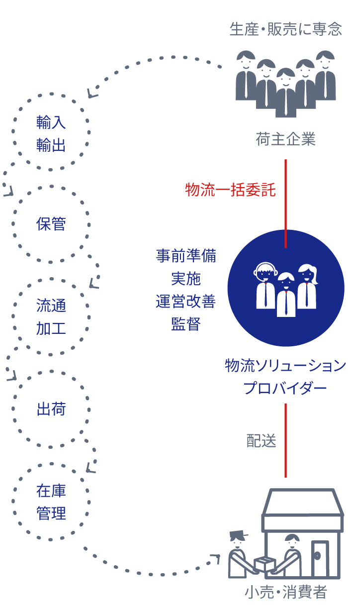 ACCESS台湾