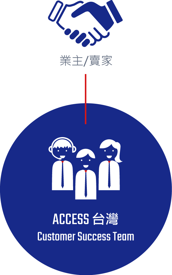 ACCESS台灣